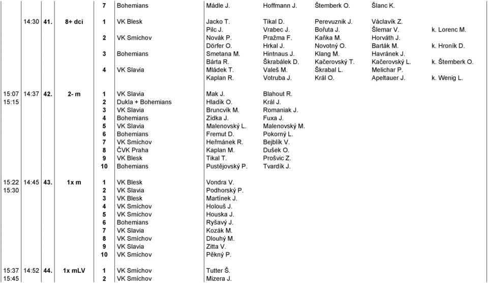 4 VK Slavia Mládek T. Valeš M. Škrabal L. Melichar P. Kaplan R. Votruba J. Král O. Apeltauer J. k. Wenig L. 15:07 14:37 42. 2- m 1 VK Slavia Mak J. Blahout R. 15:15 2 Dukla + Bohemians Hladík O.