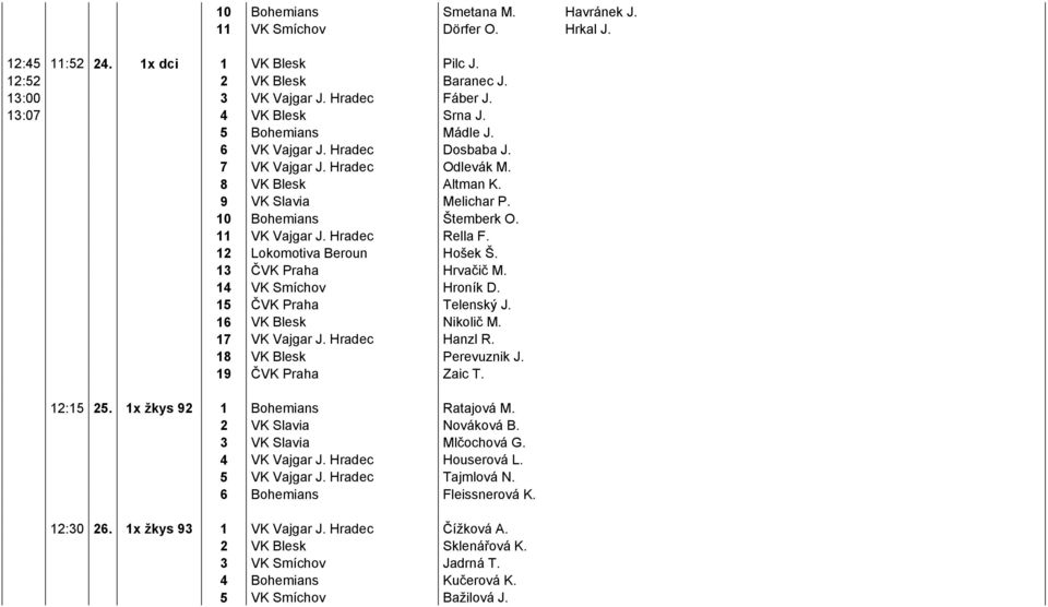 12 Lokomotiva Beroun Hošek Š. 13 ČVK Praha Hrvačič M. 14 VK Smíchov Hroník D. 15 ČVK Praha Telenský J. 16 VK Blesk Nikolič M. 17 VK Vajgar J. Hradec Hanzl R. 18 VK Blesk Perevuznik J.