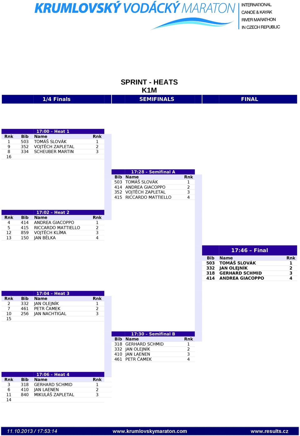 TOMÁŠ SLOVÁK 1 332 JAN OLEJNÍK 2 318 GERHARD SCHMID 3 414 ANDREA GIACOPPO 4 17:04 Heat 3 2 332 JAN OLEJNÍK 1 7 461 PETR ČAMEK 2 10 256 JAN NACHTIGAL 3 15 17:30 Semifinal B Bib Name Rnk 318 GERHARD