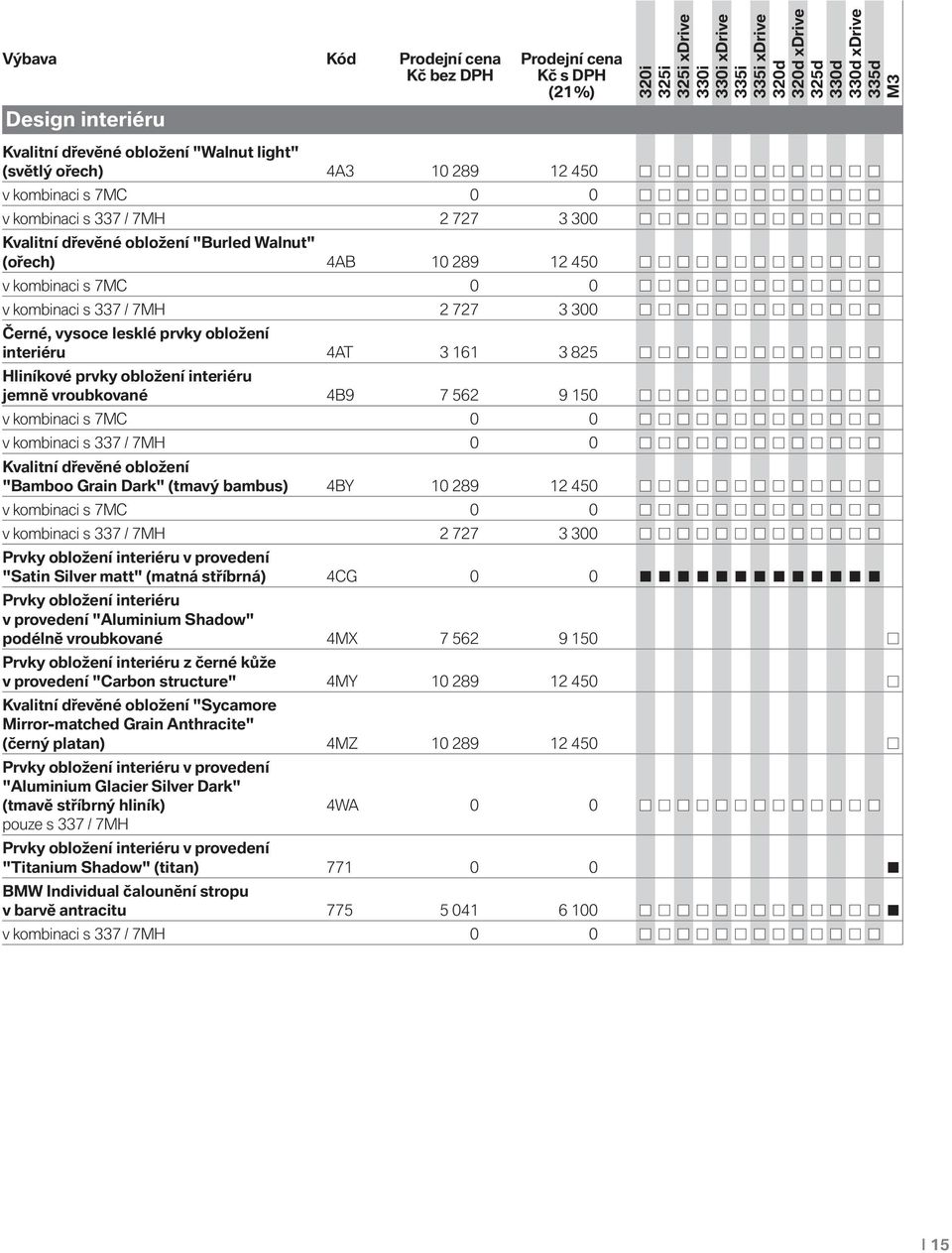 Hliníkové prvky obložení interiéru jemně vroubkované 4B9 7 562 9 150 v kombinaci s 7MC 0 0 v kombinaci s 337 / 7MH 0 0 Kvalitní dřevěné obložení "Bamboo Grain Dark" (tmavý bambus) 4BY 10 289 12 450 v