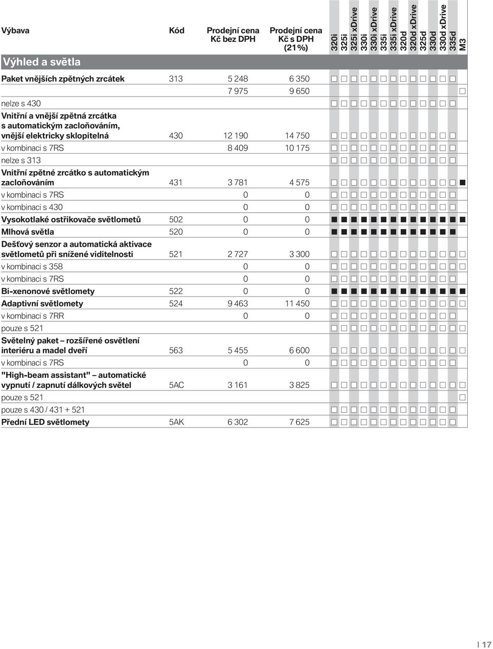 kombinaci s 430 0 0 Vysokotlaké ostřikovače světlometů 502 0 0 Mlhová světla 520 0 0 Dešťový senzor a automatická aktivace světlometů při snížené viditelnosti 521 2 727 3 300 v kombinaci s 358 0 0 v