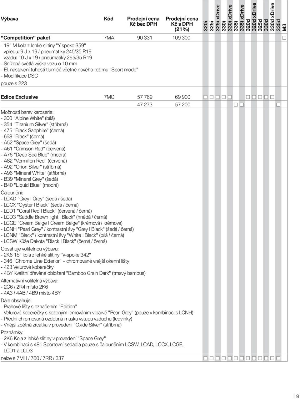 nastavení tuhosti tlumičů včetně nového režimu "Sport mode" - Modifikace DSC pouze s 223 Edice Exclusive 7MC 57 769 69 900 47 273 57 200 Možnosti barev karoserie: - 300 "Alpine White" (bílá) - 354