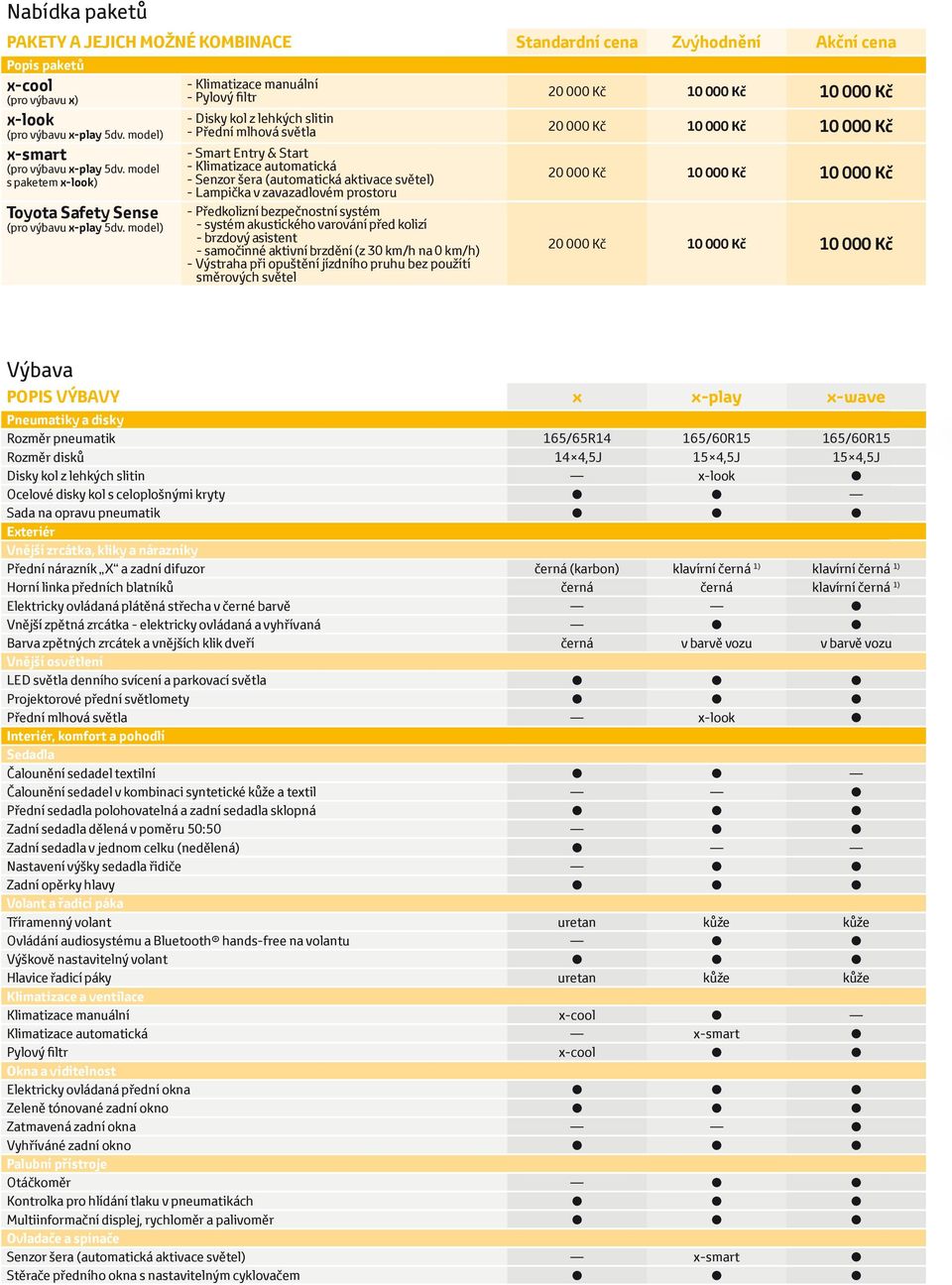 model) - Klimatizace manuální - Pylový filtr - Disky kol z lehkých slitin - Přední mlhová světla - Smart Entry & Start - Klimatizace automatická - Senzor šera (automatická aktivace světel) - Lampička