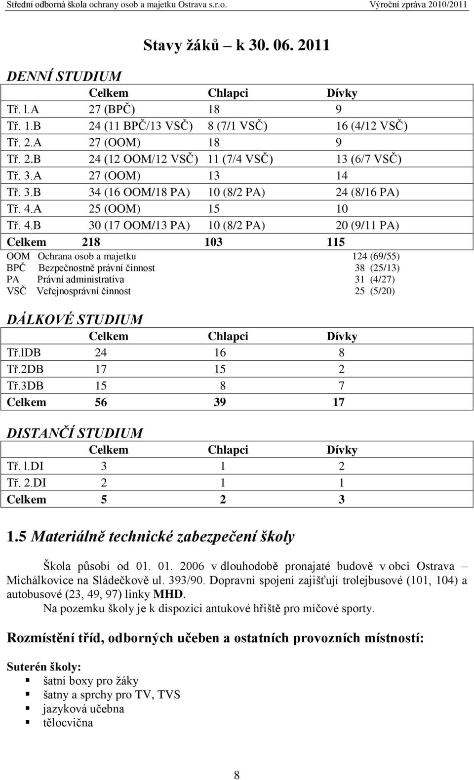 A 25 (OOM) 15 10 Tř. 4.