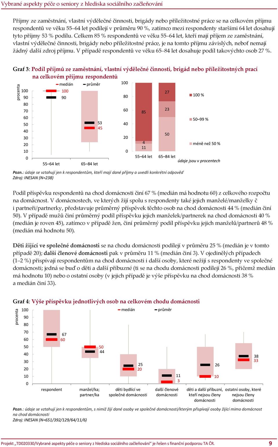 Celkem 85 % respondentů ve věku 55 64 let, kteří mají příjem ze zaměstnání, vlastní výdělečné činnosti, brigády nebo příležitostné práce, je na tomto příjmu závislých, neboť nemají žádný další zdroj