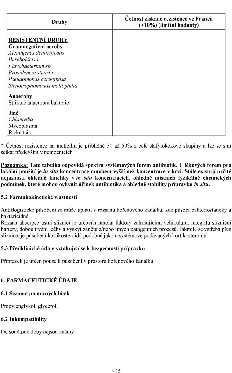 50% z celé stafylokokové skupiny a lze se s ní setkat především v nemocnicích Poznámka: Tato tabulka odpovídá spektru systémových forem antibiotik.