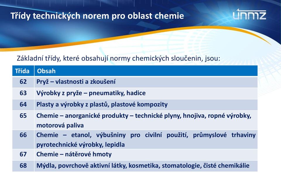 produkty technické plyny, hnojiva, ropné výrobky, motorová paliva 66 Chemie etanol, výbušniny pro civilní použití, průmyslové