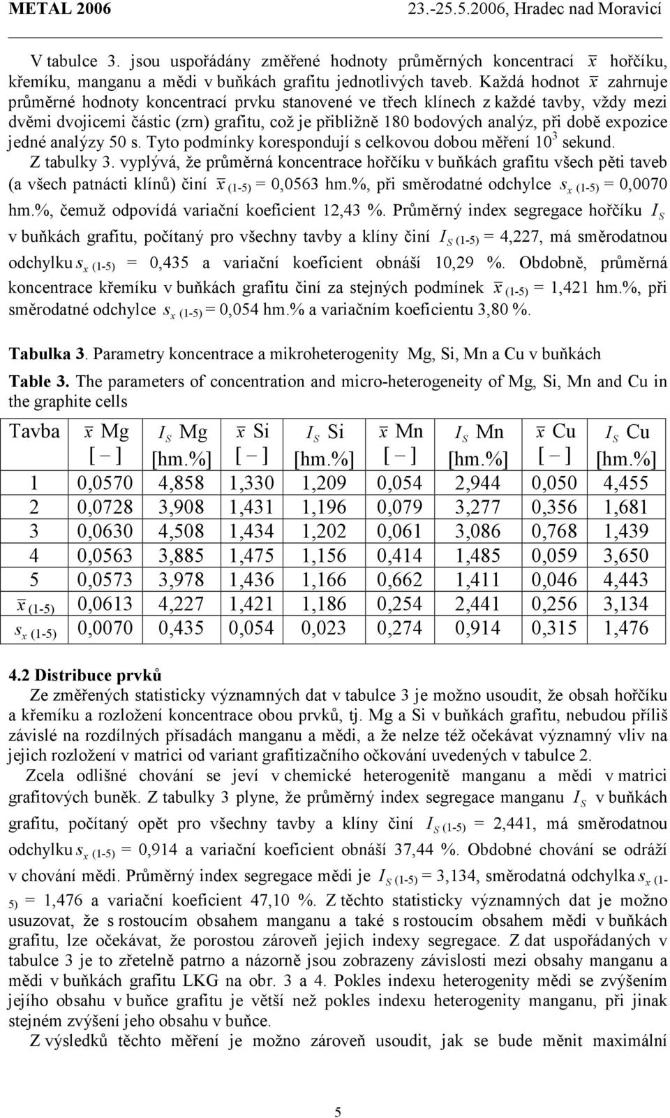 epozice jedné analýzy 5 s. Tyto podmínky korespondují s celkovou dobou měření 1 3 sekund. Z tabulky 3.