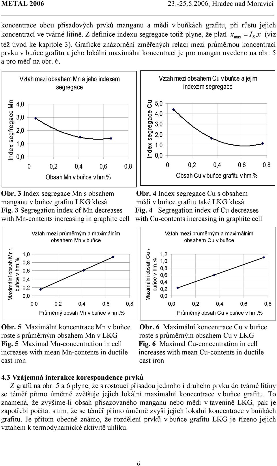 Grafické znázornění změřených relací mezi průměrnou koncentrací prvku v buňce grafitu a jeho lokální maimální koncentrací je pro mangan uvedeno na obr. 5 a pro měď na obr. 6.