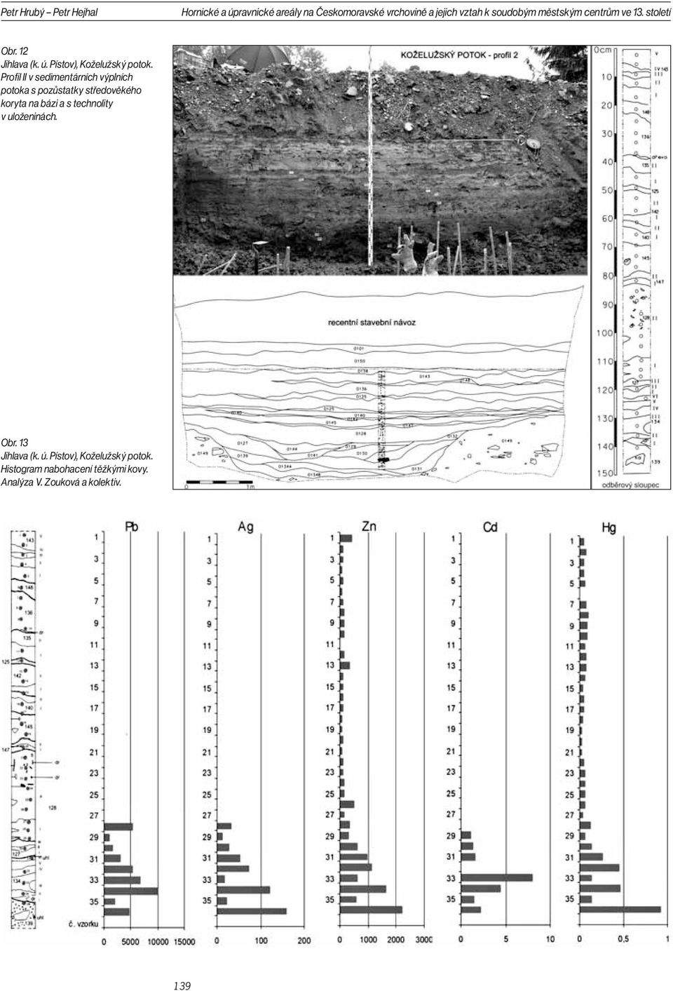 Profil II v sedimentárních výplních potoka s pozůstatky středověkého koryta na bázi a s technolity v