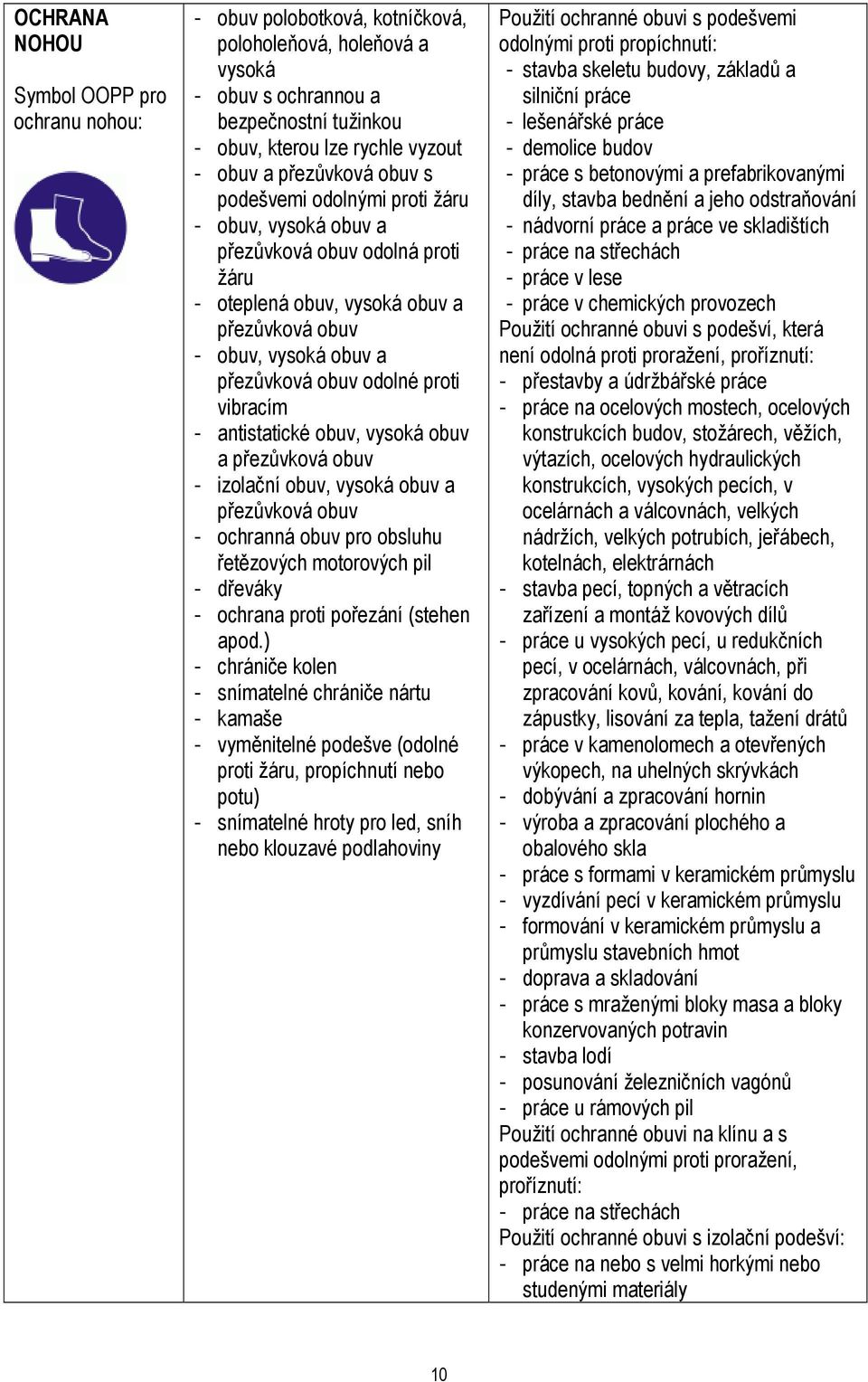 proti vibracím - antistatické obuv, vysoká obuv a přezůvková obuv - izolační obuv, vysoká obuv a přezůvková obuv - ochranná obuv pro obsluhu řetězových motorových pil - dřeváky - ochrana proti