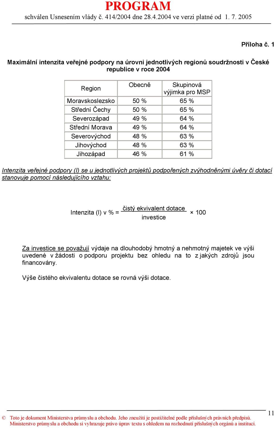 Čechy 50 % 65 % Severozápad 49 % 64 % Střední Morava 49 % 64 % Severovýchod 48 % 63 % Jihovýchod 48 % 63 % Jihozápad 46 % 61 % Intenzita veřejné podpory (I) se u jednotlivých projektů