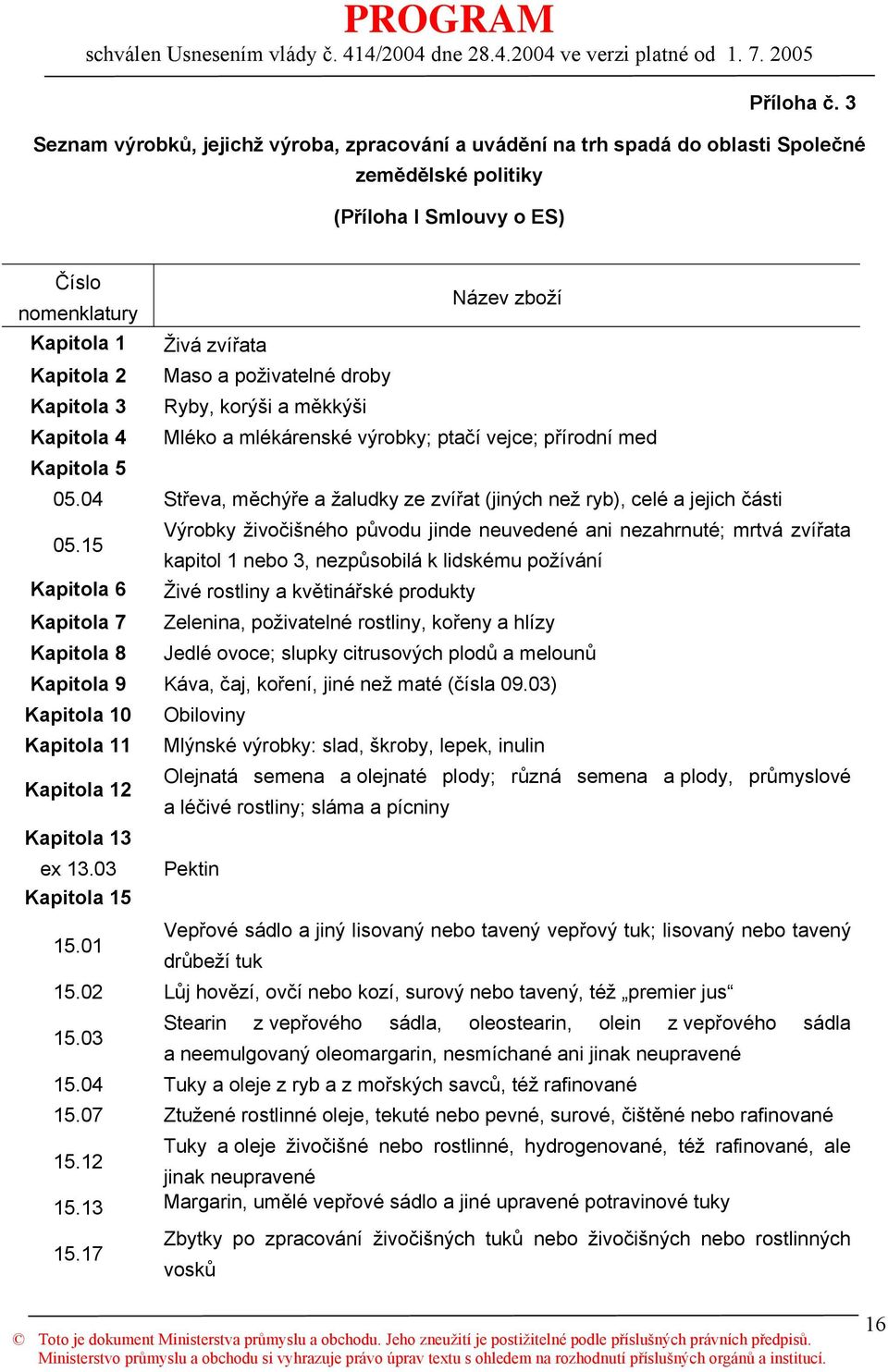 Maso a poživatelné droby Kapitola 3 Ryby, korýši a měkkýši Kapitola 4 Mléko a mlékárenské výrobky; ptačí vejce; přírodní med Kapitola 5 05.