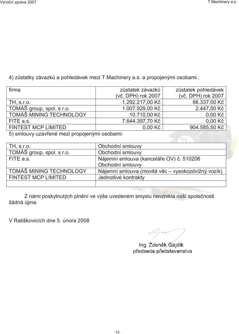 585,50 Kè 5) smlouvy uzavøené mezi propojenými osobami: TH, s.r.o. Obchodní smlouvy TOMÁŠ group, spol. s r.o. Obchodní smlouvy FITE a.s. Nájemní smlouva (kanceláøe OV) è.