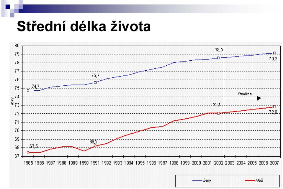 života