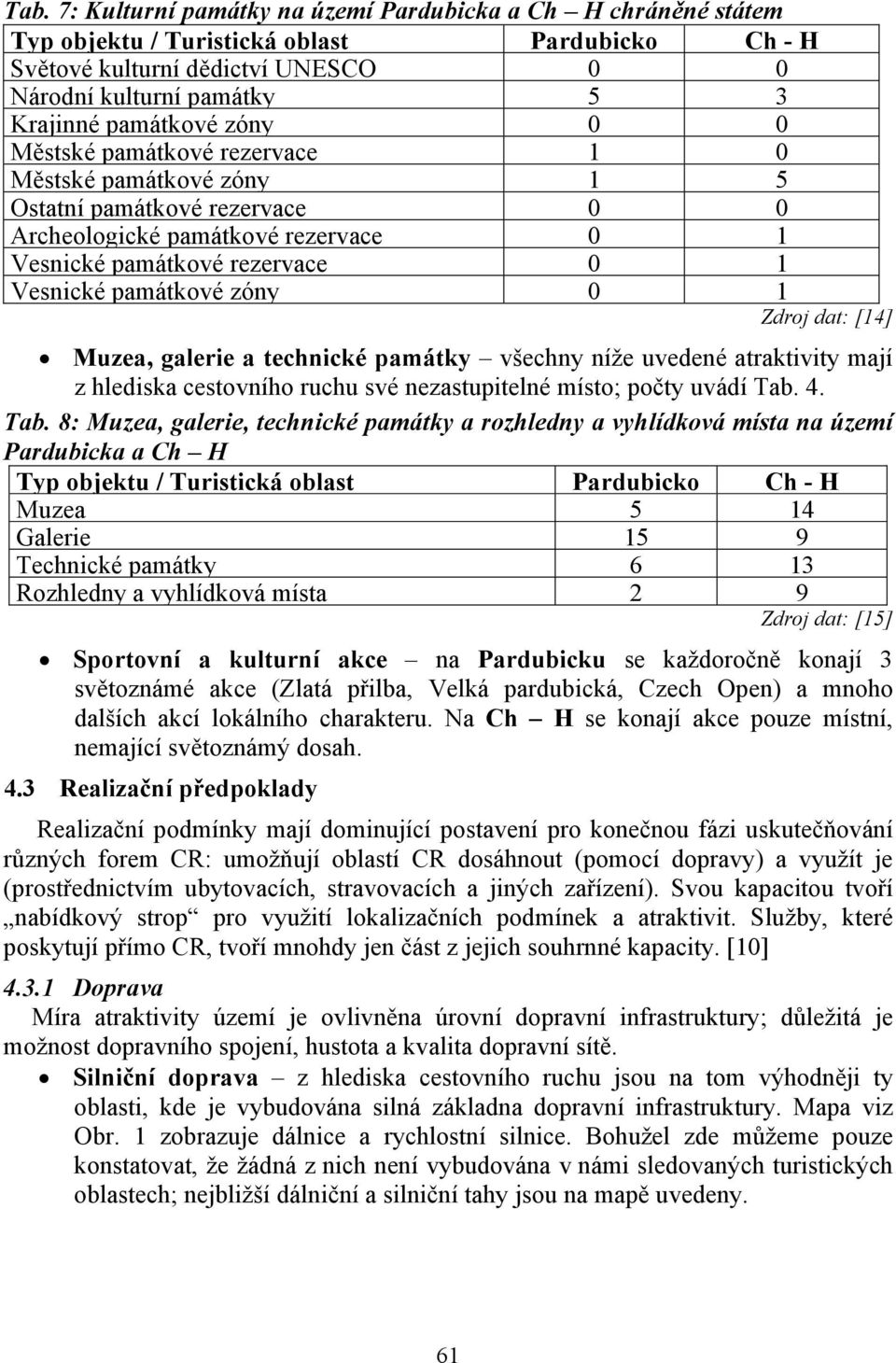 zóny 0 1 Zdroj dat: [14] Muzea, galerie a technické památky všechny níže uvedené atraktivity mají z hlediska cestovního ruchu své nezastupitelné místo; počty uvádí Tab.