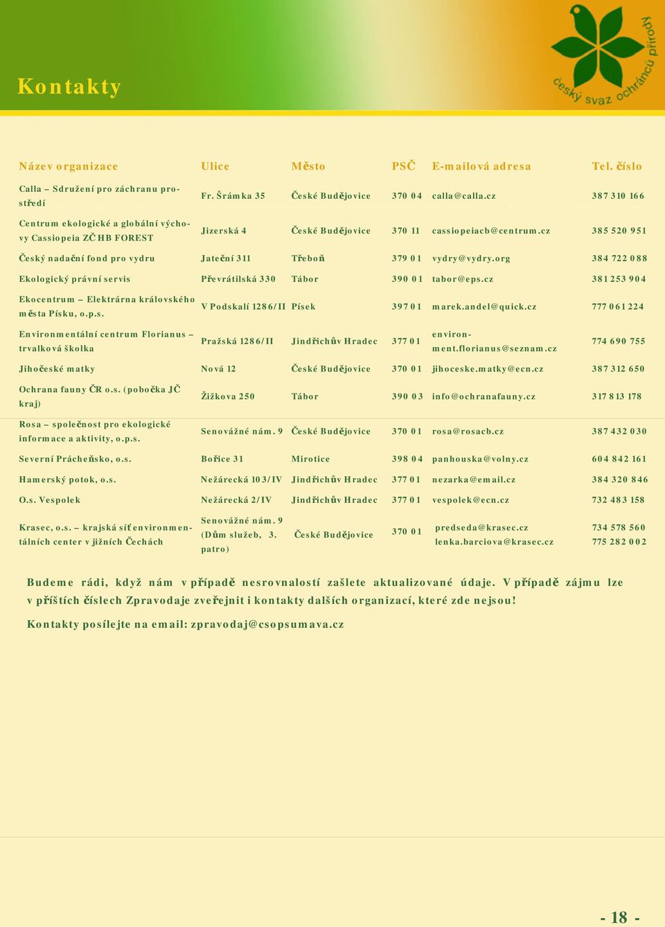 org 384 722 088 Ekologický právní servis Převrátilská 330 Tábor 390 01 tabor@eps.cz 381 253 904 Ekocentrum Elektrárna královského města Písku, o.p.s. V Podskalí 1286/II Písek 397 01 marek.andel@quick.