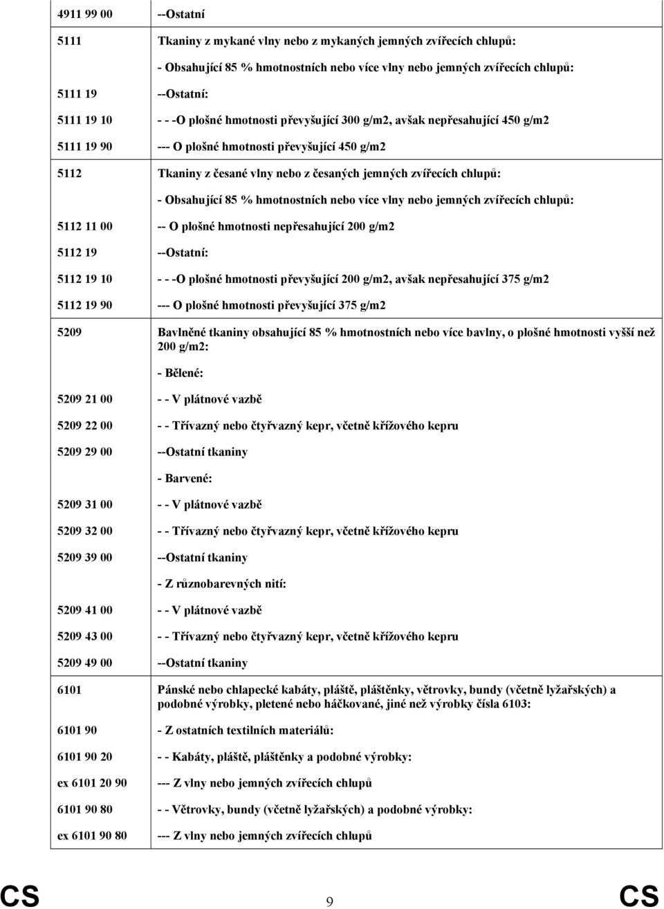 Obsahující 85 % hmotnostních nebo více vlny nebo jemných zvířecích chlupů: 5112 11 00 -- O plošné hmotnosti nepřesahující 200 g/m2 5112 19 --Ostatní: 5112 19 10 - - -O plošné hmotnosti převyšující