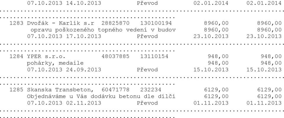 10.2013... 1284 YPER s.r.o. 48037885 13110154 948,00 948,00 pohárky, medaile 948,00 948,00 07.10.2013 24.09.2013 Převod 15.10.2013 15.