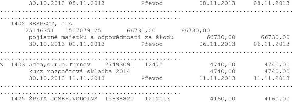 2013 01.11.2013 Převod 06.11.2013 06.11.2013... Z 1403 Acha,s.r.o.Turnov 27493091 12475 4740,00 4740,00 kurz rozpočtová skladba 2014 4740,00 4740,00 30.