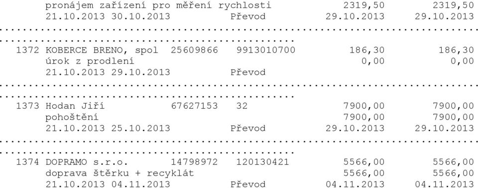 10.2013 29.10.2013 Převod... 1373 Hodan Jiří 67627153 32 7900,00 7900,00 pohoštění 7900,00 7900,00 21.10.2013 25.10.2013 Převod 29.