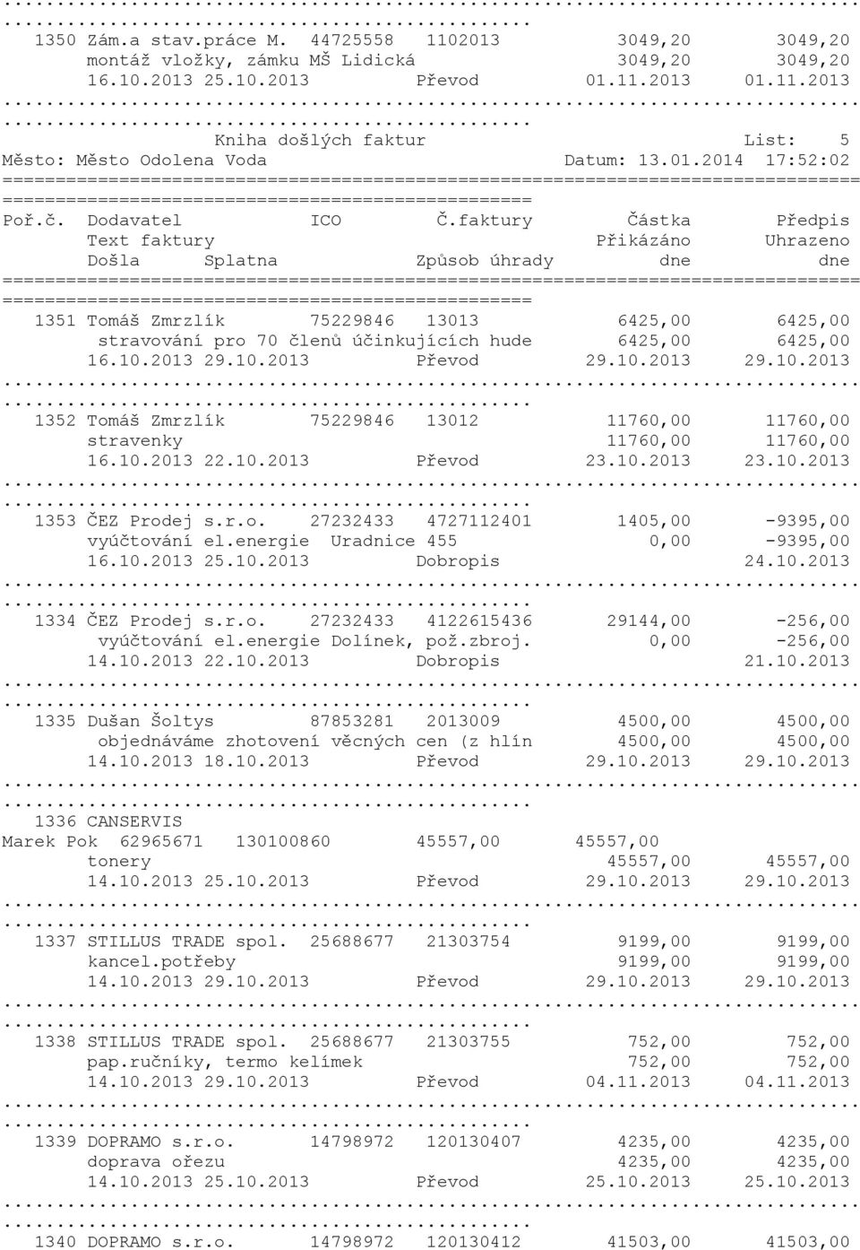 faktury Částka Předpis Text faktury Přikázáno Uhrazeno Došla Splatna Způsob úhrady dne dne 1351 Tomáš Zmrzlík 75229846 13013 6425,00 6425,00 stravování pro 70 členů účinkujících hude 6425,00 6425,00