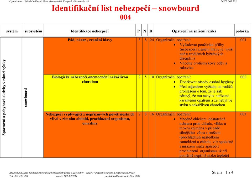 v zimním období, prochlazení organismu, omrzliny 2 5 10 Organizační opatření: Dodržovat zásady osobní hygieny Před odjezdem vyžádat od rodičů prohlášení o tom, že je žák zdravý, že mu nebylo nařízeno