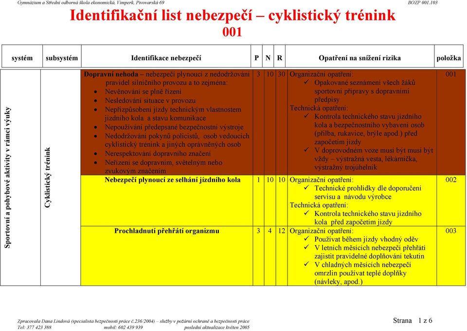 pokynů policistů, osob vedoucích cyklistický trénink a jiných oprávněných osob Nerespektování dopravního značení Neřízení se dopravním, světelným nebo zvukovým značením Nebezpečí plynoucí ze selhání