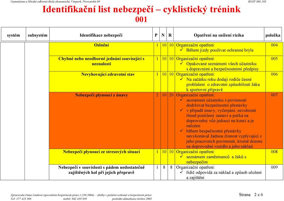 Opakované seznámení všech účastníku s dopravními a bezpečnostními předpisy 1 10 10 Organizační opatření: Na začátku roku dodají rodiče česné prohlášení o zdravotní způsobilosti žáka k sportovní