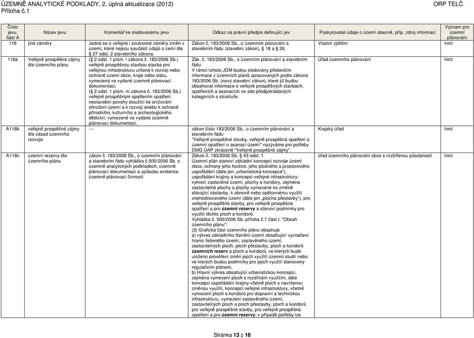 ) veřejně prospěšnou stavbou stavba pro veřejnou infrastrukturu určená k rozvoji nebo ochraně území obce, kraje nebo státu, vymezená ve vydané územně plánovací dokumentaci, ( 2 odst. 1 písm.