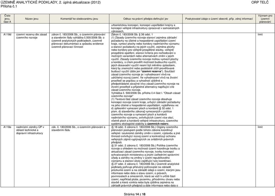 , o m a stavebním řádu urbanistickou koncepci, koncepci uspořádání krajiny a koncepci veřejné infrastruktury zpracovat v samostatných výkresech, Zákon č. 183/2006 Sb. 36 odst.