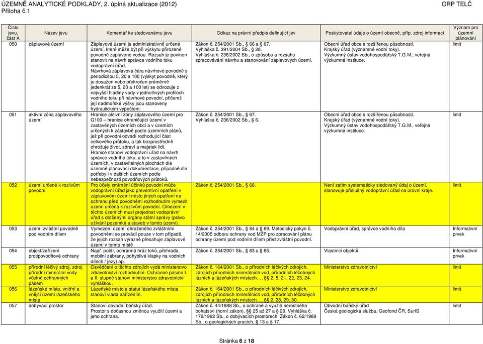 Návrhová záplavová čára návrhové povodně s periodicitou 5, 20 a 100 (výskyt povodně, který je dosažen nebo překročen průměrně jedenkrát za 5, 20 a 100 let) se odvozuje z nejvyšší hladiny vody v