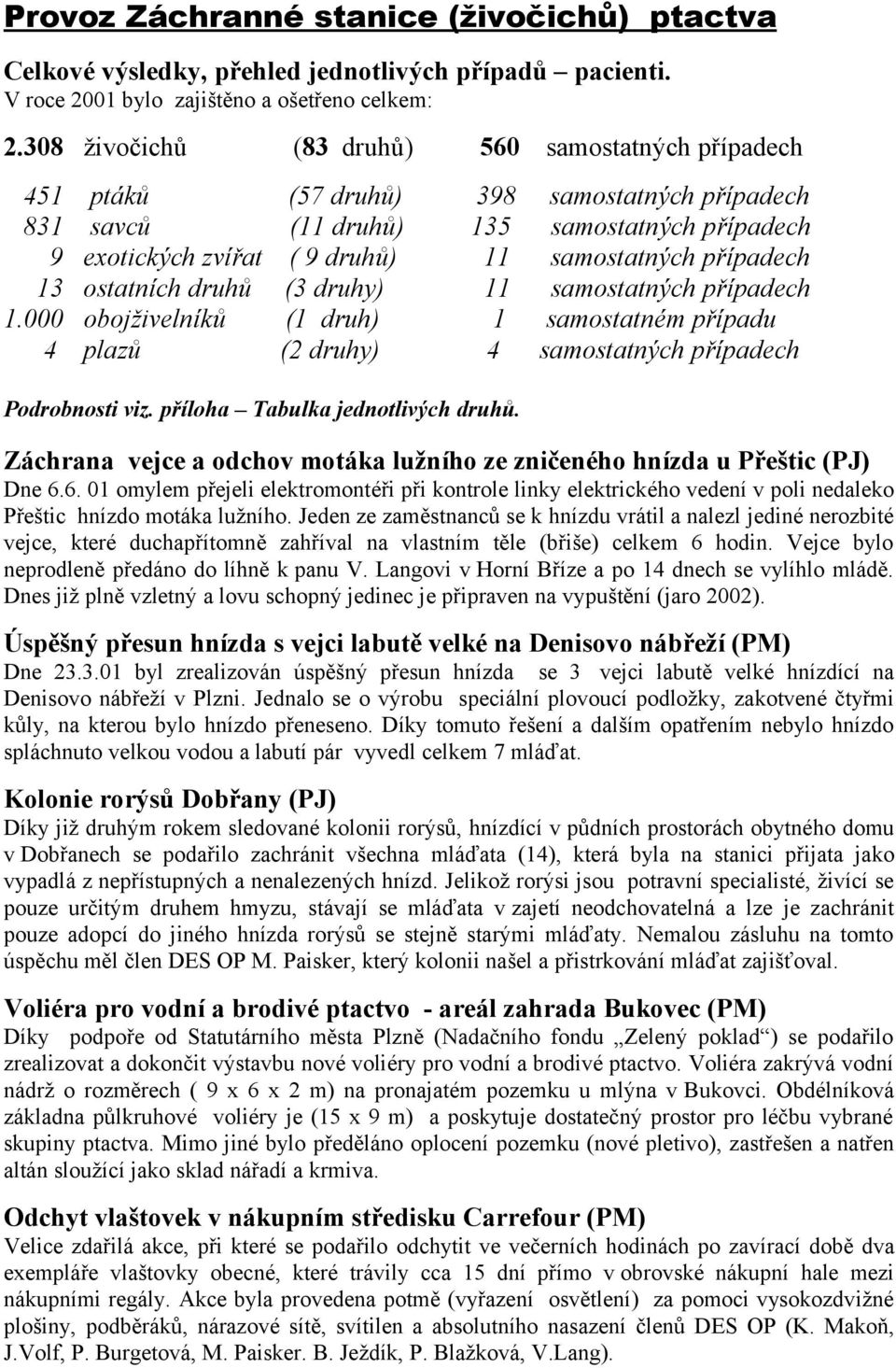 případech 13 ostatních druhů (3 druhy) 11 samostatných případech 1.000 obojživelníků (1 druh) 1 samostatném případu 4 plazů (2 druhy) 4 samostatných případech Podrobnosti viz.