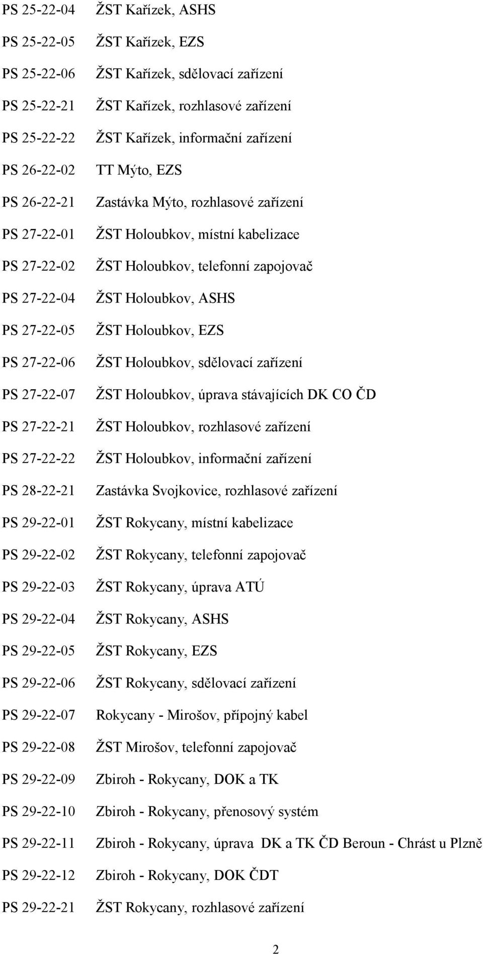 Kařízek, sdělovací zařízení ŽST Kařízek, rozhlasové zařízení ŽST Kařízek, informační zařízení TT Mýto, EZS Zastávka Mýto, rozhlasové zařízení ŽST Holoubkov, místní kabelizace ŽST Holoubkov, telefonní