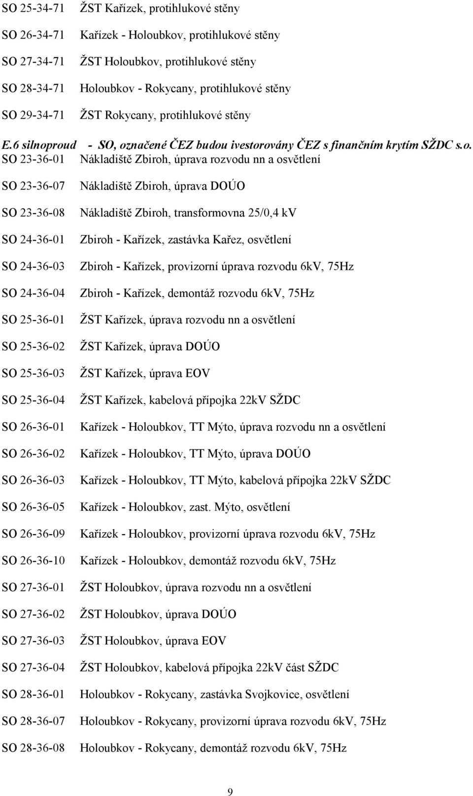 SO 23-36-07 SO 23-36-08 SO 24-36-01 SO 24-36-03 SO 24-36-04 SO 25-36-01 SO 25-36-02 SO 25-36-03 SO 25-36-04 SO 26-36-01 SO 26-36-02 SO 26-36-03 SO 26-36-05 SO 26-36-09 SO 26-36-10 SO 27-36-01 SO