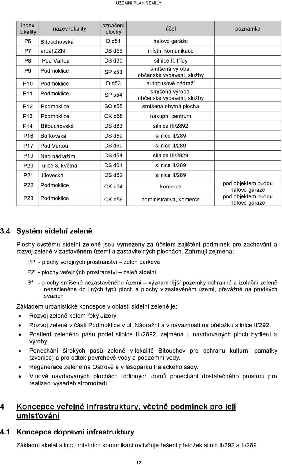 smíšená obytná plocha P13 Podmoklice OK o58 nákupní centrum P14 Bítouchovská DS d63 silnice III/2892 P16 Bořkovská DS d59 silnice II/289 P17 Pod Vartou DS d60 silnice II/289 P19 Nad nádražím DS d54