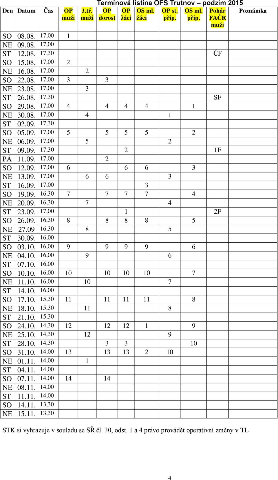 09. 17,30 2 1F PÁ 11.09. 17,00 2 SO 12.09. 17,00 6 6 6 3 NE 13.09. 17,00 6 6 3 ST 16.09. 17,00 3 SO 19.09. 16,30 7 7 7 7 4 NE 20.09. 16,30 7 4 ST 23.09. 17,00 1 2F SO 26.09. 16,30 8 8 8 8 5 NE 27.