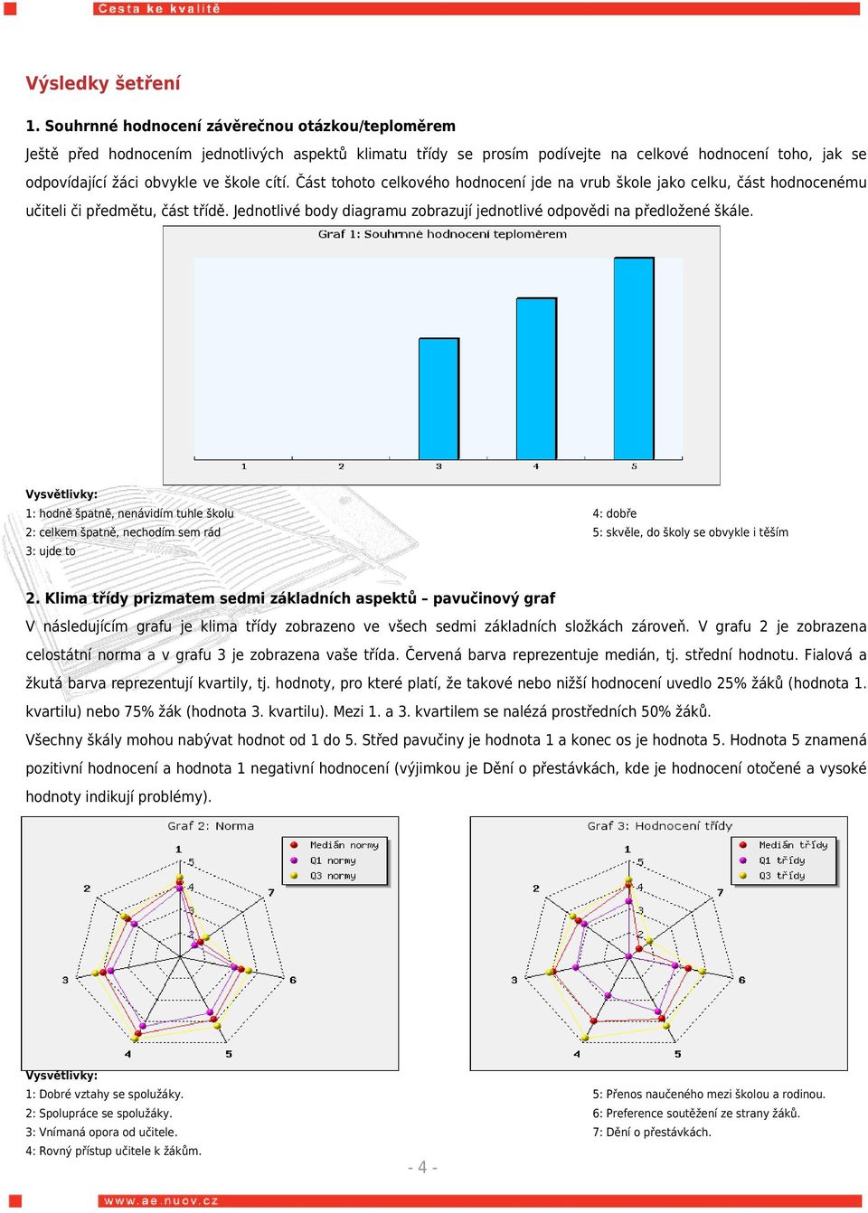 Část tohoto celkového hodnocení jde na vrub škole jako celku, část hodnocenému učiteli či předmětu, část třídě. Jednotlivé body diagramu zobrazují jednotlivé odpovědi na předložené škále.