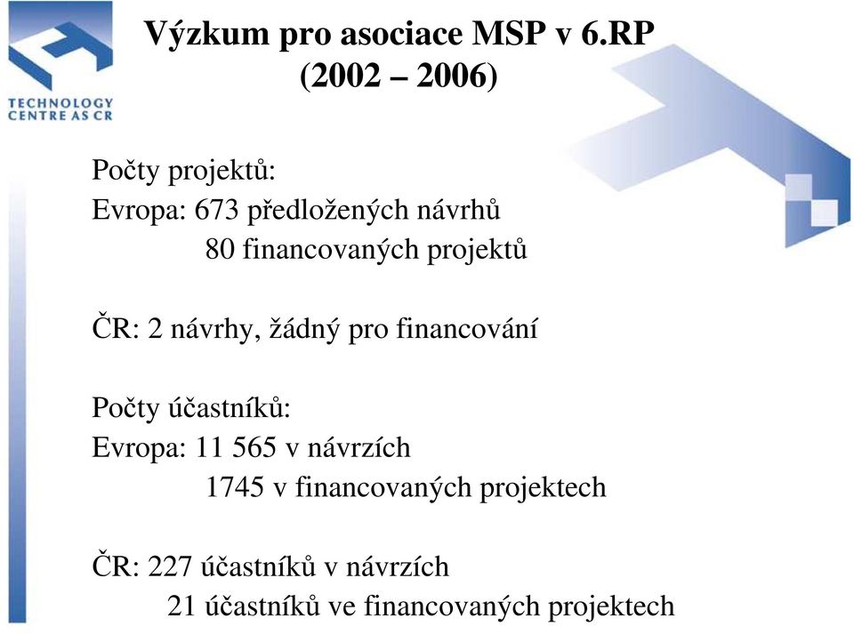 financovaných projektů ČR: 2 návrhy, žádný pro financování Počty