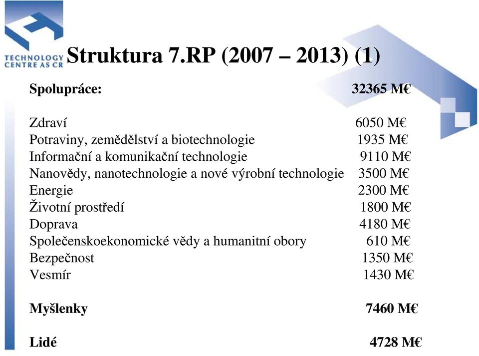 1935 M Informační a komunikační technologie 9110 M Nanovědy, nanotechnologie a nové výrobní