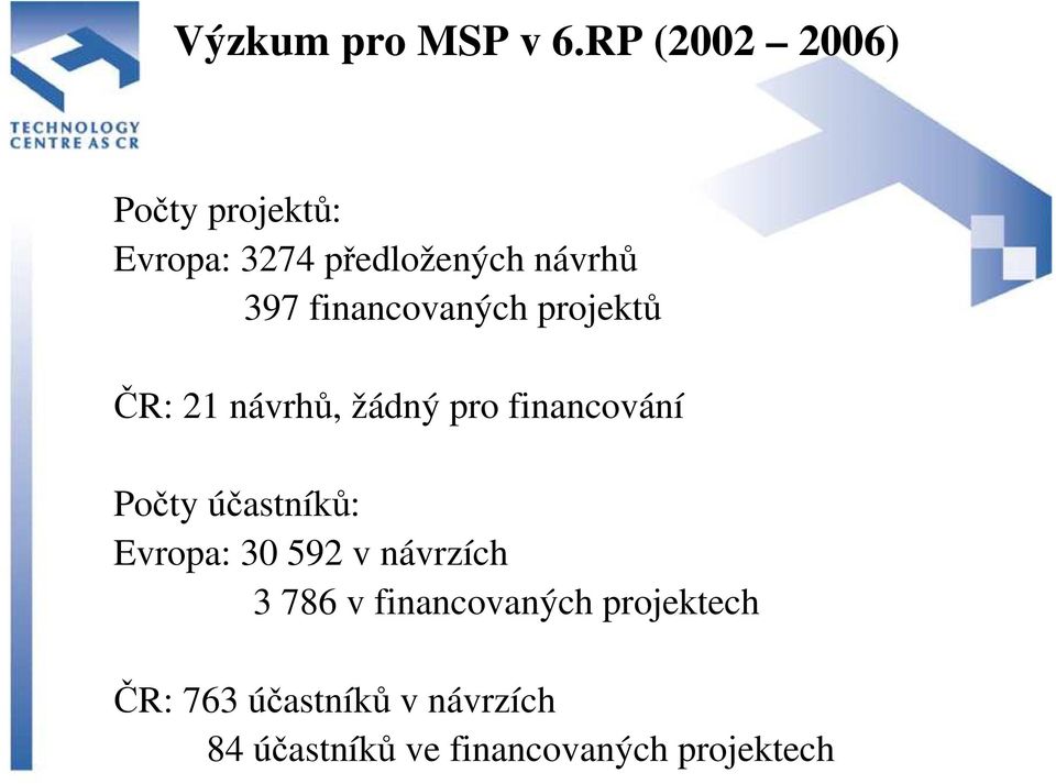 financovaných projektů ČR: 21 návrhů, žádný pro financování Počty