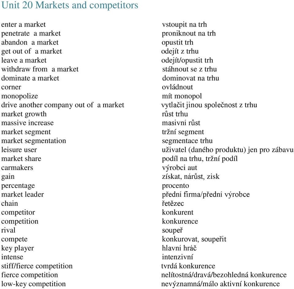 player intense stiff/fierce competition fierce competition low-key competition vstoupit na trh proniknout na trh opustit trh odejít z trhu odejít/opustit trh stáhnout se z trhu dominovat na trhu