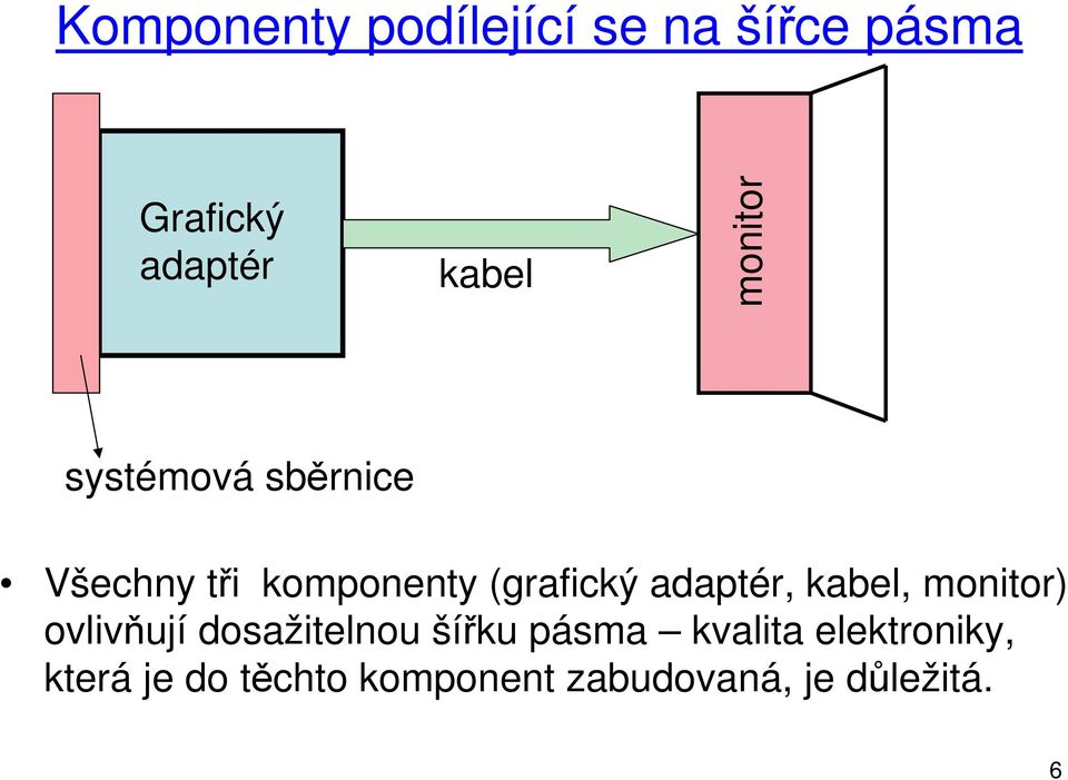 adaptér, kabel, monitor) ovlivňují dosažitelnou šířku pásma