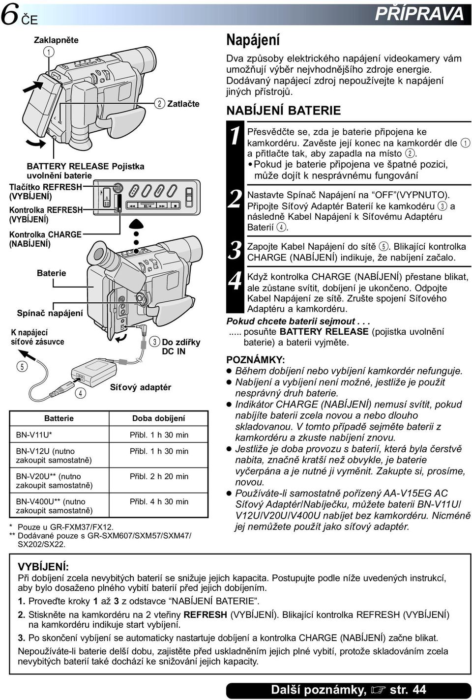 h 0 min Přibl. h 0 min Přibl. h 0 min Přibl. 4 h 0 min * Pouze u GR-FXM7/FX. ** Dodávané pouze s GR-SXM607/SXM57/SXM47/ SX0/SX.