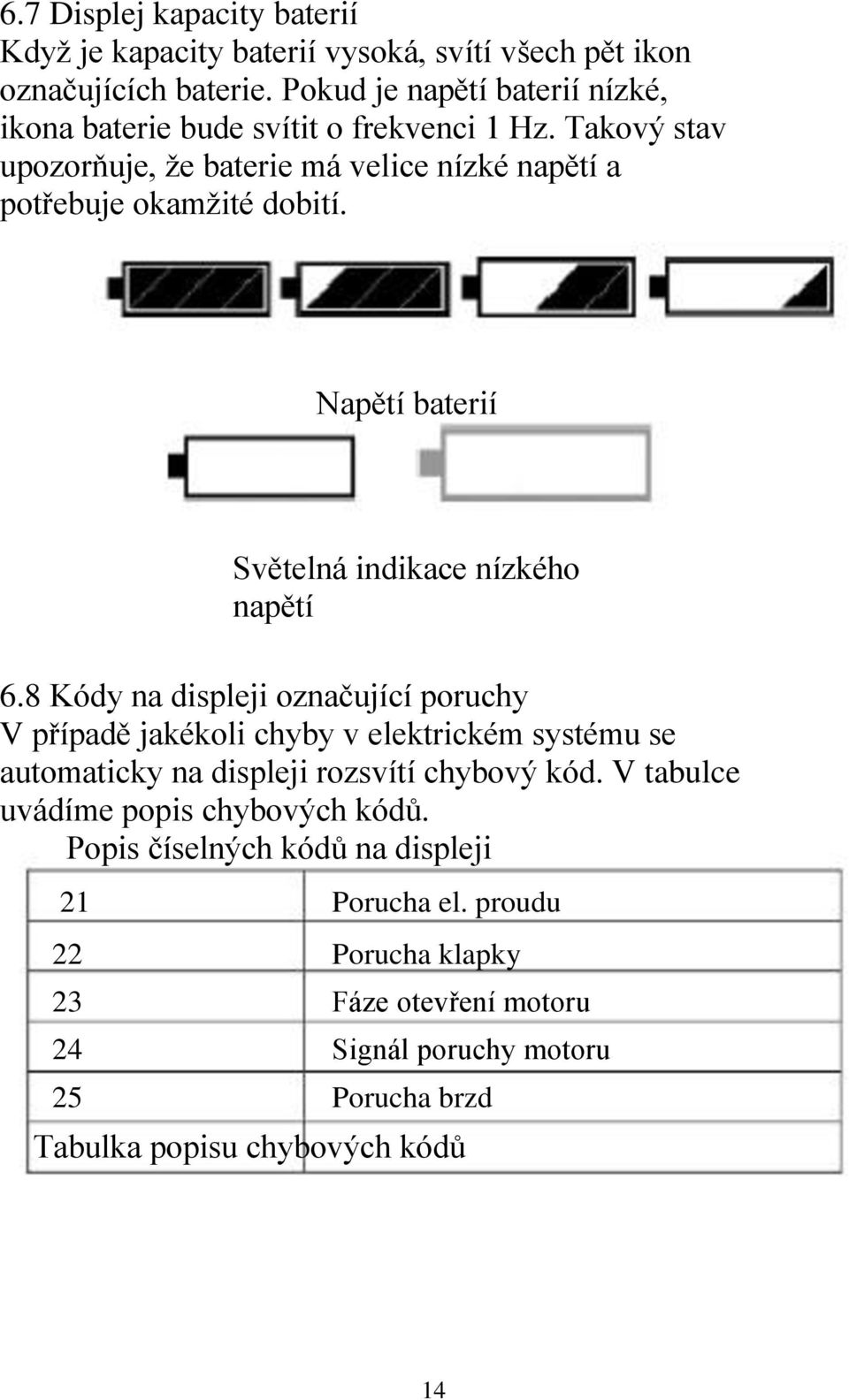 Napětí baterií Světelná indikace nízkého napětí 6.