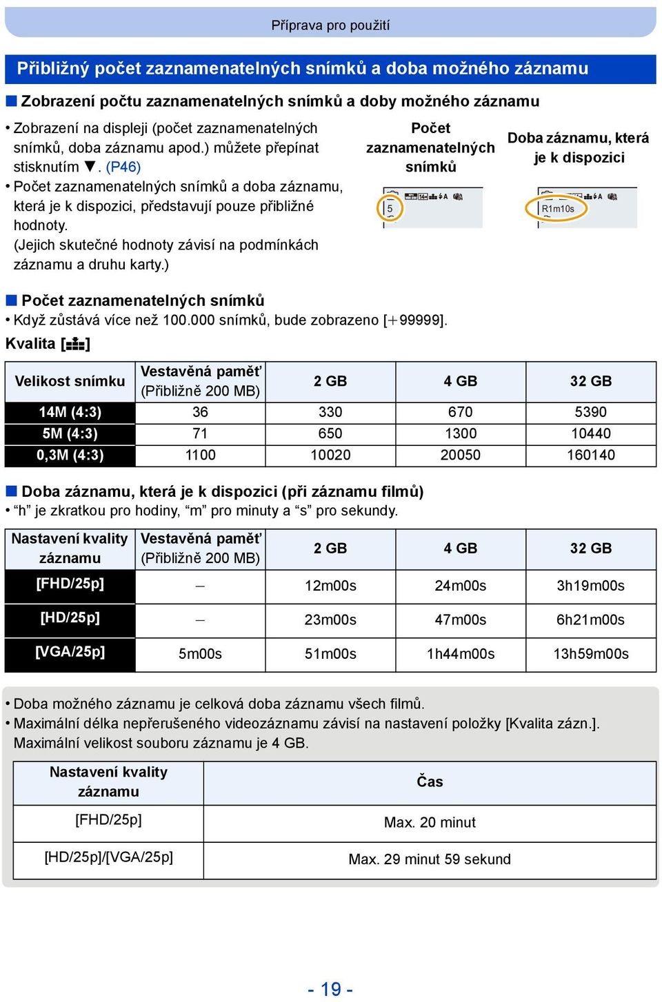 (Jejich skutečné hodnoty závisí na podmínkách záznamu a druhu karty.) Počet zaznamenatelných snímků 5 Doba záznamu, která je k dispozici R1m10s Počet zaznamenatelných snímků Když zůstává více než 100.