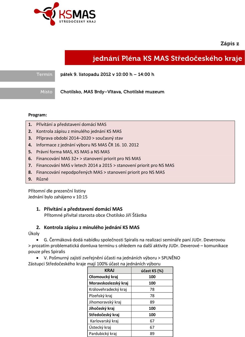 Financování MAS 32+ > stanovení priorit pro NS MAS 7. Financování MAS v letech 2014 a 2015 > stanovení priorit pro NS MAS 8. Financování nepodpořených MAS > stanovení priorit pro NS MAS 9.