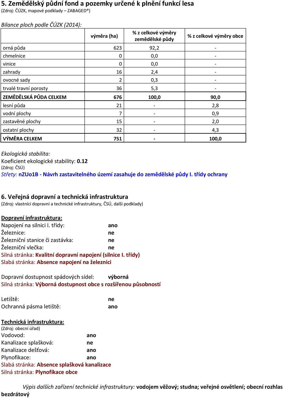 plochy 7-0,9 zastavěné plochy 15-2,0 ostatní plochy 32-4,3 VÝMĚRA CELKEM 751-100,0 Ekologická stabilita: Koeficient ekologické stability: 0.