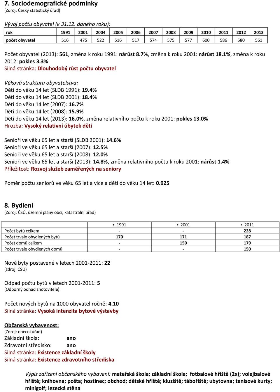 7%, změna k roku 2001: nárůst 18.1%, změna k roku 2012: pokles 3.3% Silná stránka: Dlouhodobý růst počtu obyvatel Věková struktura obyvatelstva: Děti do věku 14 let (SLDB 1991): 19.