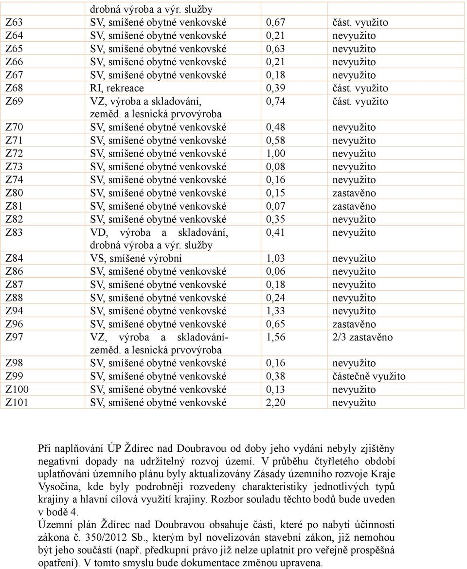 Z68 RI, rekreace 0,39 část. využito Z69 VZ, výroba a skladování, 0,74 část. využito zeměd.